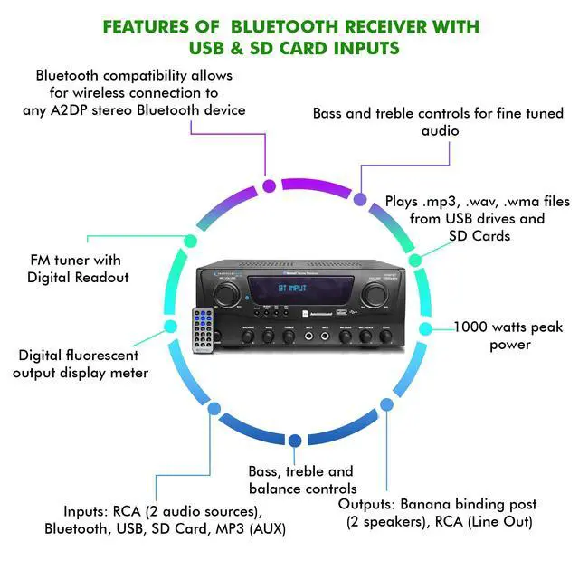 Alt view image 3 of 7 - Home Theater System Kit 1000 Watts Bluetooth Receiver | 6 Qty 5.25" in-Wall in-Ceiling Speakers(175 Watts Each),16 Gauge 250 ft. Speaker Wire, Portable Microphone,Remote Control