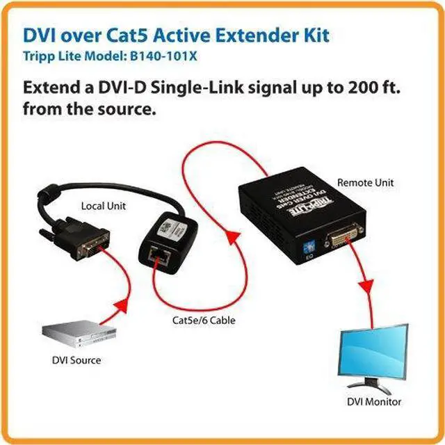 Alt view image 5 of 6 - DVI Over Cat5 / Cat6 Ethernet Cable Active Extender, Video Receiver and Transmitter, Extend up to 200 Feet / 60 Meters, 1920x1080 at 60Hz, (B140-101X)