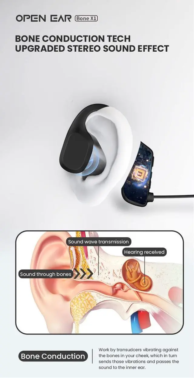 Alt view image 3 of 7 - Bone Conduction Headphones, Open Ear Wireless Headphones with Microphone, Bluetooth 5.3, 6 Hours of Use Time, IPX5 and Sweat Resistant Sports Headphones for Outdoor, Workout, Cycling (Black)