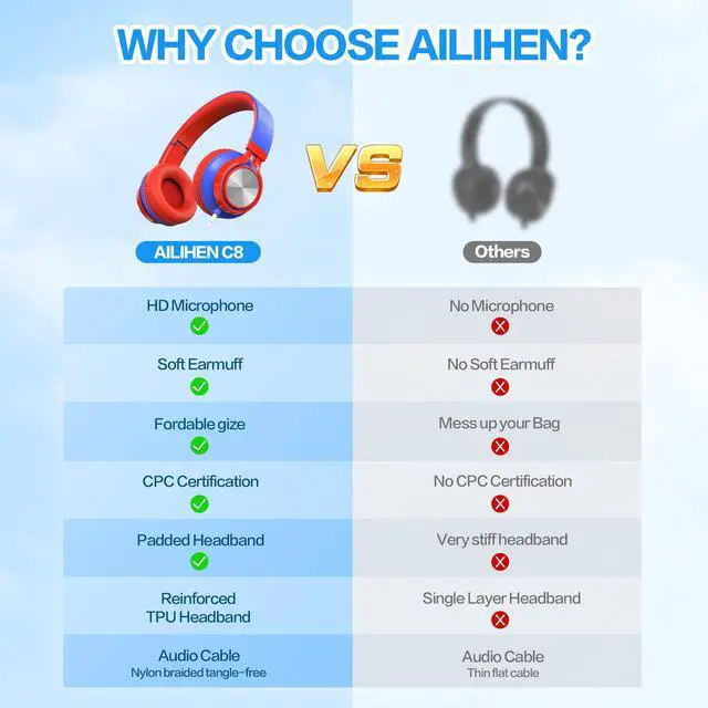 Alt view image 7 of 7 - Kids School Headphones with Microphone & 3.5mm Jack, Red Blue | K-12 School Students Use, Travel, Comfortable, Kids & Teens, Duarable, Adjustable & Foldable, For Chromebook & Tablet