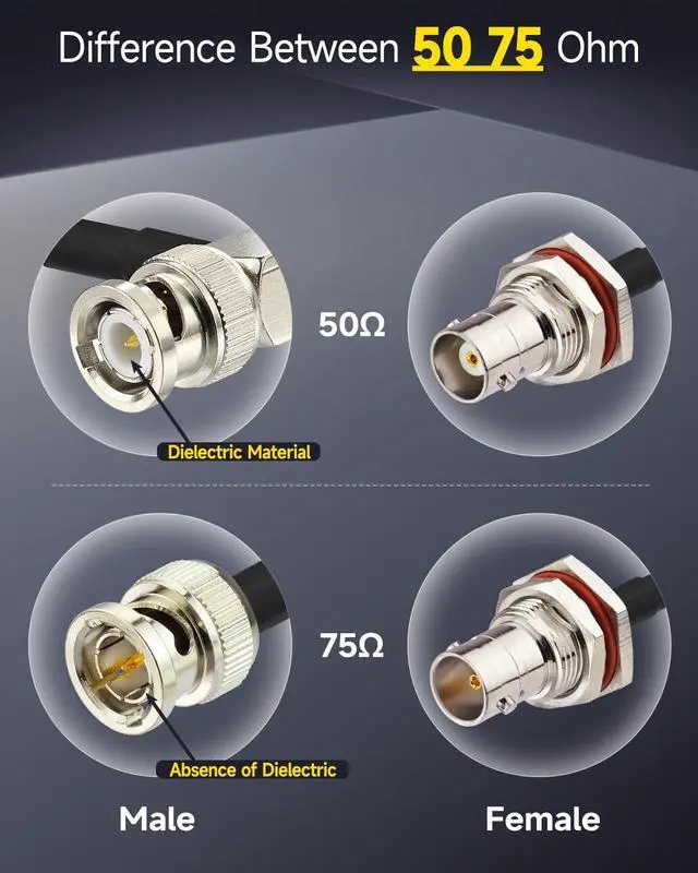 Alt view image 7 of 7 - BNC Coax Cable 50cm 50 Ohm RG58 BNC Female to Male Cable 2-Pack | Right Angle Low Loss Antenna Extension Jumper for Microphone VHF UHF Ham Radios Antenna Amateur Radio