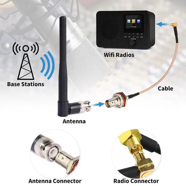 Alt view image 3 of 6 - BNC Bulkhead Female to MCX Male RG316 Coaxial Cable 6inch 2-Pack | BNC to MCX RF Coax Cables Compatible with RF Applications SDR Antenna Amateur Radio HAM Radio etc