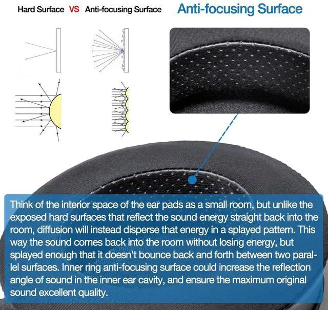 Alt view image 6 of 7 - Sundara Cooling Gel Earpads Compatible with HiFiMan Sundara, HE-400 HE-400i HE400S HE-500 HE-560 HE35X HE-4 HE-4XX HE-5 HE6 HE-X4 HE-5SE Covered with Ice Cloth Replacement Ear Pads