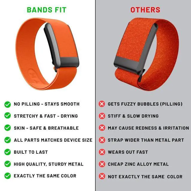 Alt view image 2 of 4 - Whoop 4.0 Compatible HydroKnit Replacement Wrist Band, Waterproof and Quick Drying, Lightweight Material, Premium Quality