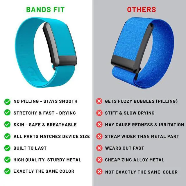Alt view image 2 of 6 - Whoop 4.0 Compatible HydroKnit Replacement Wrist Band, Waterproof and Quick Drying, Lightweight Material, Premium Quality