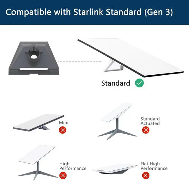Alt view image 5 of 6 - Starlink Standard Pole Mount Bracket Fits 1-2.7 Poles, Durable for RVs, Boats, Balconies & Existing Poles| Gen 3 Pipe Adapter Included | Mount Extender No Drill