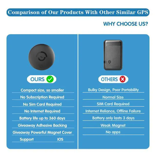 Alt view image 5 of 7 - Mini GPS Tracker for Vehicles Car Tracker Device Hidden with Magnetic Silicone Case, iOS Compatible Portable Personal Anti-Theft GPS Tracker for Car, Bike, or Kids, No Monthly Fee