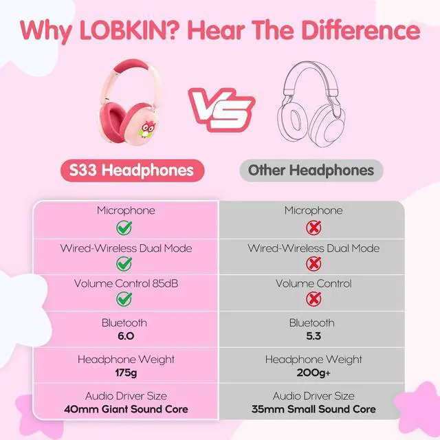 Alt view image 4 of 7 - Kids Headphones Bluetooth 6.0,Over Ear Kids Headphones Wireless with Mic 55H Playtime AUX Cord 85dB Safe Volume Limited Foldable Design for Boys Girls Travel/School/iPad