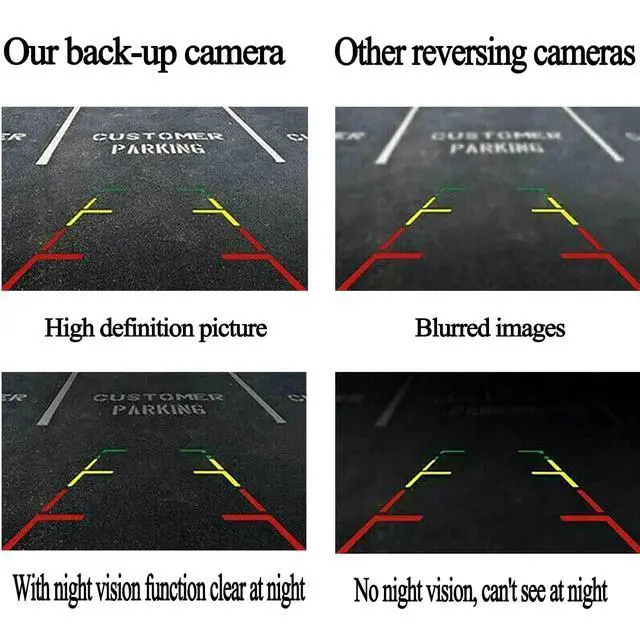 Alt view image 3 of 7 - Rear View Backup Camera fits Edge 2011-2015, MKX 2011-13 | HD 160° Wide Angle&1080P High Resolution&IP68 Waterproof Safety Parking Assist Camera Replace FL1T-19G490-AC BT4Z-19G490-B