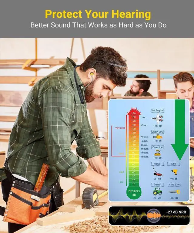 Alt view image 2 of 7 - Wireless Neckband Headphones, Noise Reduction 27dB NRR, aptX HD, 3 EQ Modes, 40H Battery Life, OSHA Compliant