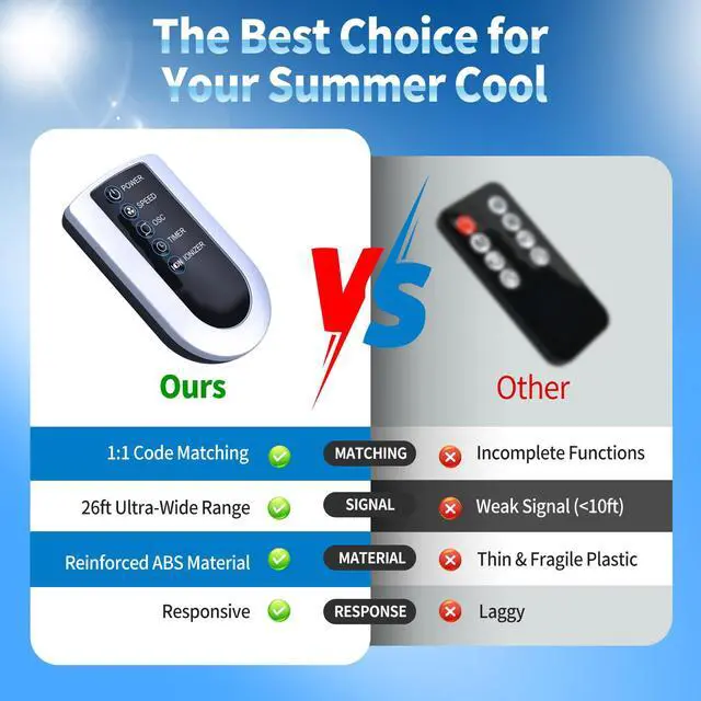Alt view image 3 of 7 - Replacement for Lasko Wind Curve Tower Fan Remote Control, Compatible with 2551 2554 2559 4824 T32202 T36212, for T42905 Oscillating Tower, for T48331 XtraAir Tower