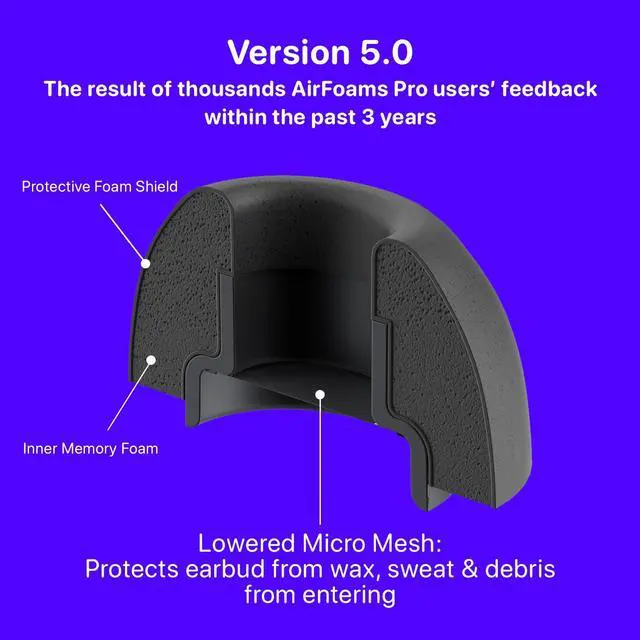 Alt view image 7 of 7 - AirFoams Pro Ultra V5.0 Memory Foam Ear Tips for AirPods Pro 1 & 2 Black Color, Anti Slip, Better All Day Comfort, Don't Fall Out, Noise Cancelling, Better Sound (3 Pairs-S/M/L)