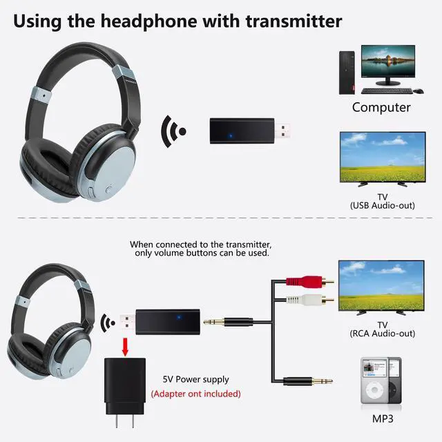 Alt view image 3 of 6 - Bluetooth Headphones for TV & PC with USB Transmitter, 3.5mm (Blue) | Dual-mode wired & wireless over-ear headset. Connect to TV/PC via USB/3.5mm transmitter, or directly to phone