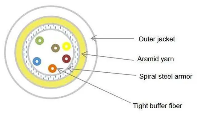 Alt view image 3 of 7 - 6 Strand Fiber Optic Cable, Multimode, Aqua, 500ft Spool | Steel Armored Indoor; OM3 50/125 micron, 10Gbit, Riser rated, Corning Fiber