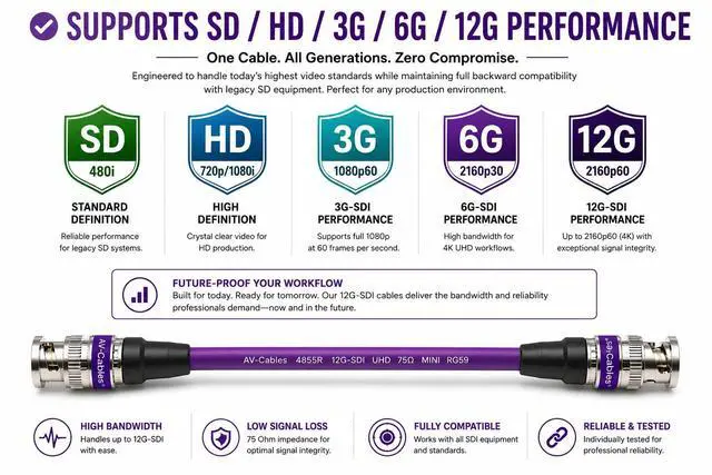 Alt view image 5 of 7 - 12G-SDI BNC to BNC Cable, 4855R,100ft, Violet | Premium Mini RG59, 75 Ohm, Supports SD, HD, 3G, 6G & 12G-SDI