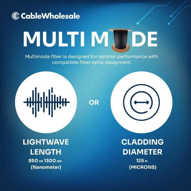 Alt view image 3 of 7 - 1000ft Black 6-Strand Fiber Indoor/Outdoor Multimode 62.5/125 OM1 Cable, Riser Rated, Water-Blocking GR-409-CORE Fiber Optic Cable