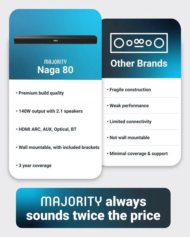 Alt view image 6 of 7 - 140W Bluetooth Sound Bar for Smart TV | 31" 2.1 Wireless Soundbar for TV with 3D Sound | TV Speakers Sound Bar with Built in Subwoofer | HDMI, AUX, Optical Compatible Mini Soundbar Naga 80