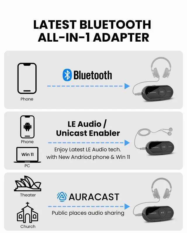 Alt view image 2 of 7 - AuraGo - Auracast and LE Audio Receiver for Headphones | Bluetooth 5.4 receiver with Qualcomm chipset, LC3, and aptX Adaptive for listening to compatible Auracast broadcasts