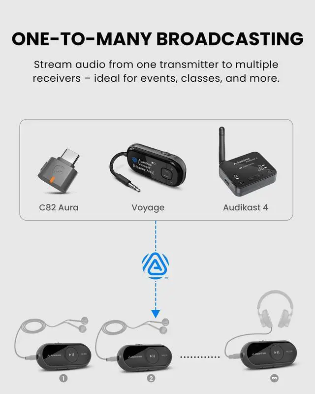 Alt view image 7 of 7 - AuraGo - Auracast and LE Audio Receiver for Headphones | Bluetooth 5.4 receiver with Qualcomm chipset, LC3, and aptX Adaptive for listening to compatible Auracast broadcasts