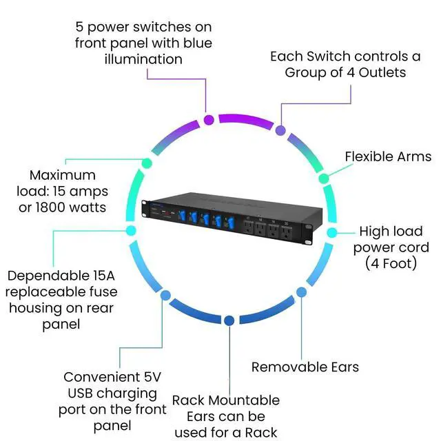Alt view image 6 of 7 - Power Supply Strip Unit Surge Protector, 19" Rack Mount 20 Outlet | Including 16 Rear Panel 120V 3-Prong Plug sockets, 4 Front Panel AC Outlets, 3X 5V USB Charging Ports by