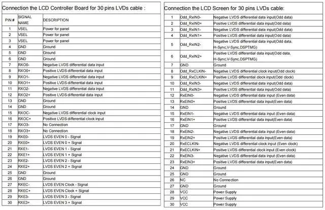 Alt view image 6 of 6 - H/D VGA DVI Audio LVDs Controller Board 30 pin for 17" 19" 1280x1024 M170EG01 M170EN01 M170EN06 M170ETN01 1 LCD Gaming Screen Panel