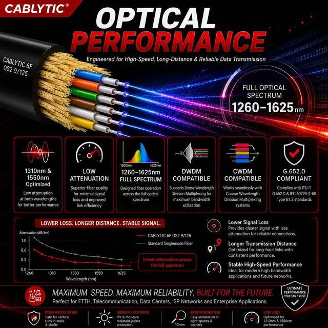 Alt view image 4 of 7 - 6 Strand Fiber Optic Cable 1000FT | OS2 Singlemode 9/125 G652.D | Indoor/Outdoor, YOFC Fullband Plus Fiber, Black, Riser Rated, Spool, UL