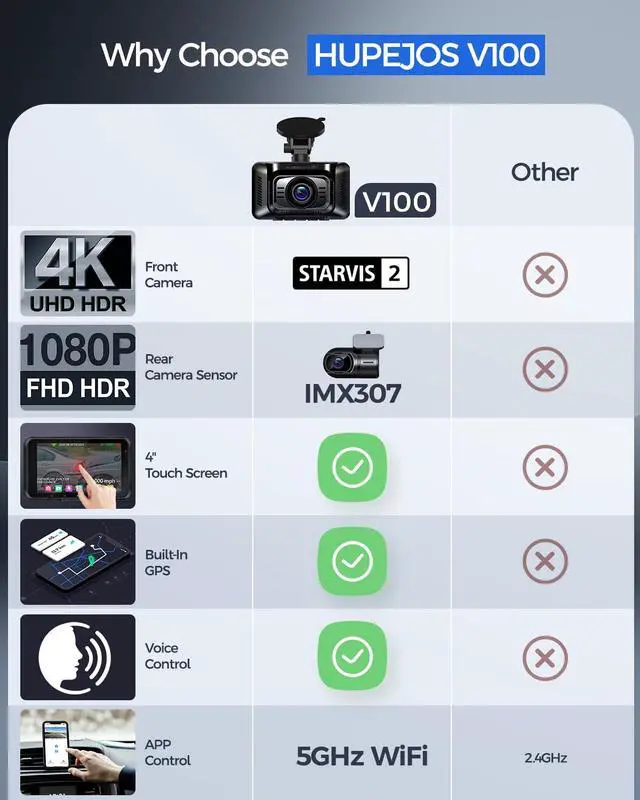 Alt view image 2 of 7 - 4K Dash Cam Front and Rear,STARVIS 2 HDR Dash Camera for Car | 4 Inch Touch Screen Dashcam with Free 64GB Card, GPS, 5G WiFi, Loop Recording, 24H Parking Mode, G-Sensor, Voice Control