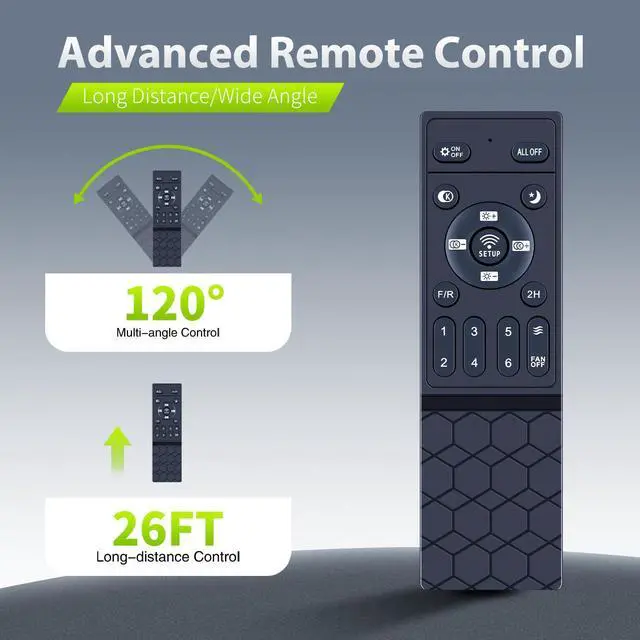 Alt view image 5 of 6 - Replacement Remote Control for LUDOMIDE DIAMONDFORGE FUMLTP Ceiling Fans | for CFL-1105-01 CFL-1105-02,RFL20GWBS1 FLB20BWBH1 CSBNS20BK-1,SY95 SY33 LS-SY33 DC881,Ohniyou GLX100 Ceiling Fans