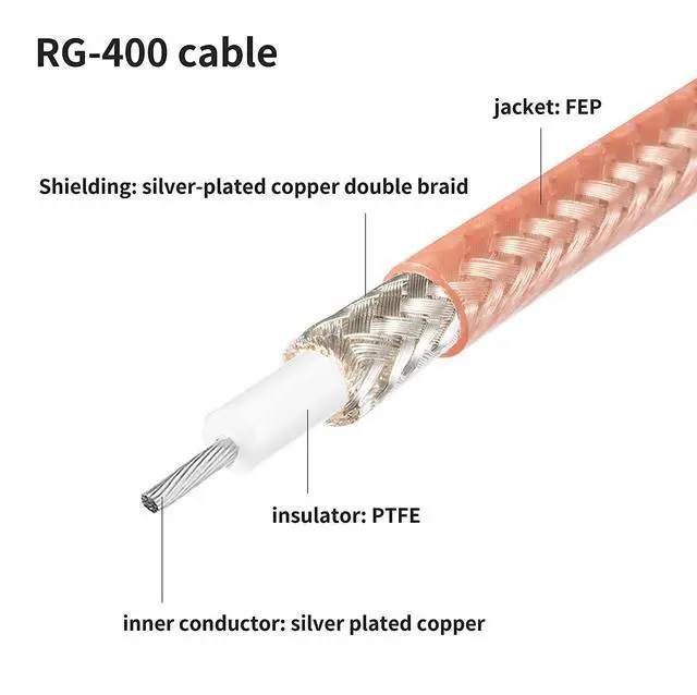 Alt view image 2 of 5 - 40 Feet RG400 M17/128 Double Braid Shielded Coax Coaxial Cable