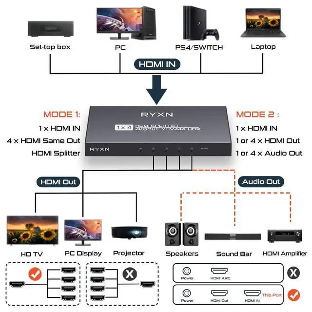 Alt view image 4 of 7 - HDMI 2.0 Splitter 1 in 4 Out 4K 60Hz, HDCP Bypass, Dolby Atmos, YUV 4:4:4, HDCP2.2/2.3, EDID, LPCM5.1/7.1, Compatible PS5/4/3, Xbox, Roku, Apple TV, Fire Stick, Blu-ray Player