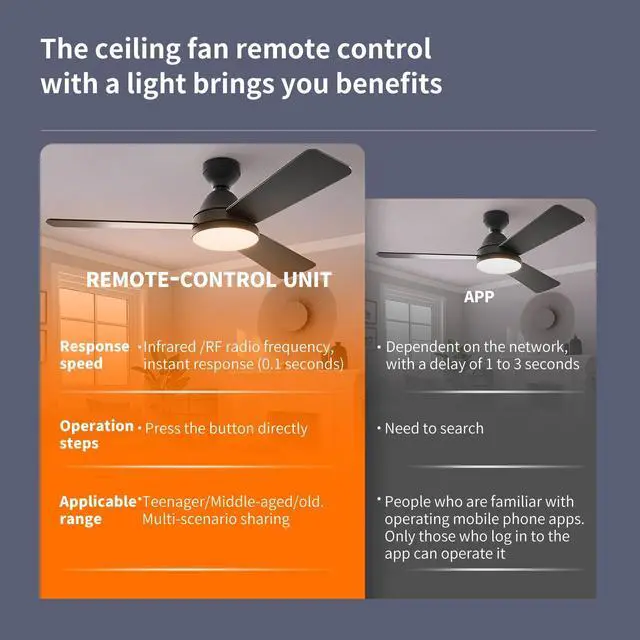 Alt view image 5 of 7 - New Fan Remote Control Replacement for Fanbulous F-HL52BK-1D03 F-LY46BK-1X01 F-SN56XX-1X0X, SHIHOT, LEDIARY 16" 23" Ceiling Fan