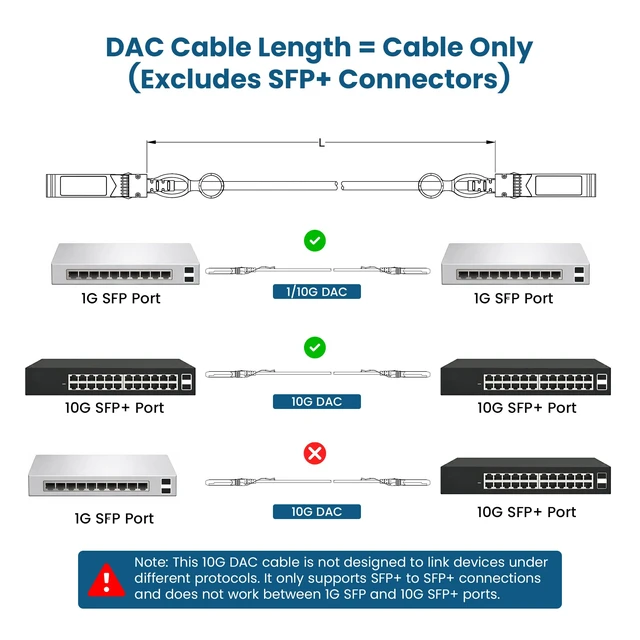 Alt view image 5 of 5 - 10Gbps SFP+ DAC Twinax Cable 6 FT, Passive Direct Attach Copper Patch Cord 10G SFP+ to SFP+ Compatible with Cisco SFP-H10GB-CU Series, Meraki, Ubiquiti, Mikrotik, Fortinet, Netgear, Supermicro Devices