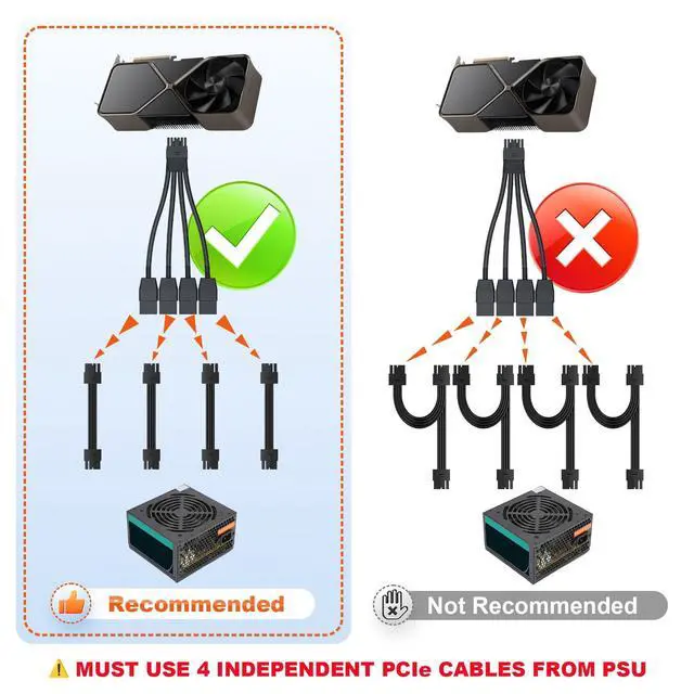 Alt view image 6 of 6 - Original Standard 12vhpwr 16 Pin Male to 4x8 Pin Female GPU Cable by | 600W GPU Cable for 5090 5080 5070Ti 5070 4090 4080 4070Ti