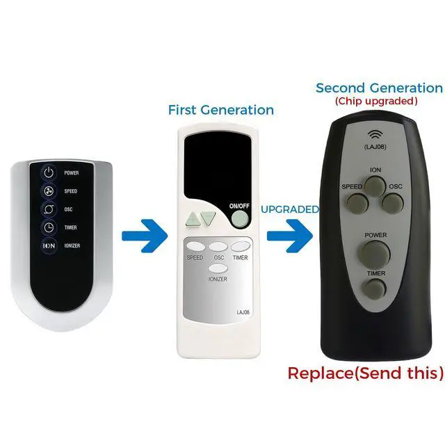 Alt view image 4 of 7 - Replacement Remote Control for Lasko 2033666 2651 2654 2505 T48300 T48303 T42915 T48320 T48313 T48311 T42950 T48301 T48310 T42902 T42900 T36214
