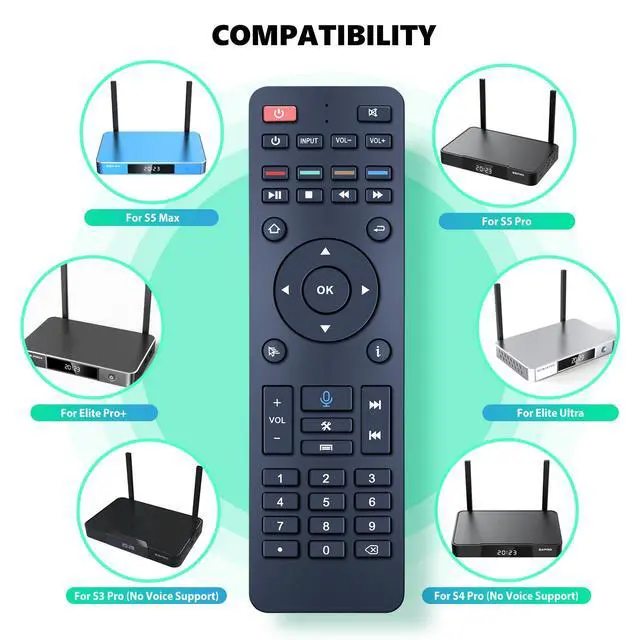 Alt view image 2 of 7 - RC-200 Replacement Voice Remote Control for SuperBox S6 Max, S5 Pro, S5 Max, S6 Pro, S6 Ultra, Elite Ultra, Elite Pro+, Without Voice Function for Super Box S3 Pro, S4 Pro