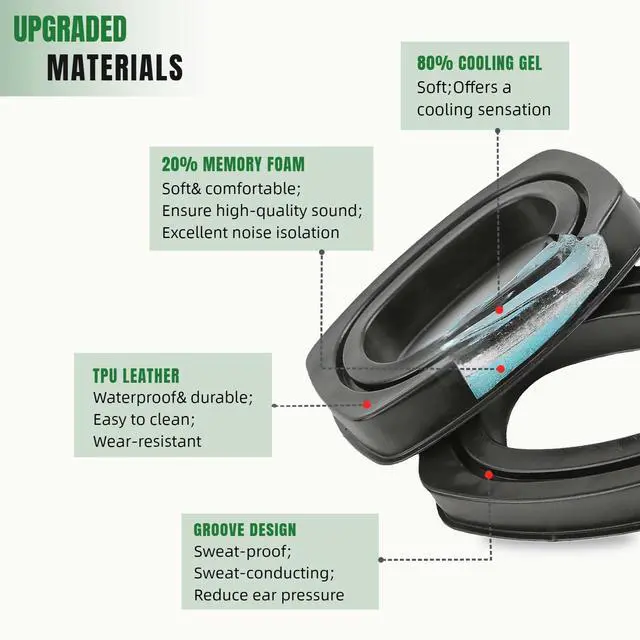 Alt view image 4 of 7 - Gel Ear Pads Fit for Howard Leight by Honeywell Impact Sport, Impact Pro, Sync, Lightning; Ear Cushions Replacement Gel Inserts for ZOHAN EM054, Awesafe, PROHEAR 030, 036, 016 Earmuffs
