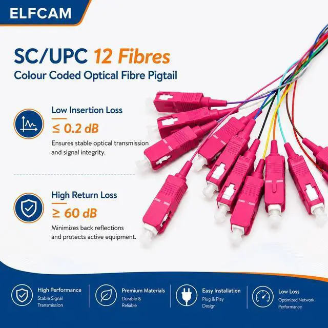 Alt view image 5 of 7 - ® - 12 Fibre SC/UPC OM4 Multimode 50/125um Unclad Colour Coded Optical Fibre Pigtail