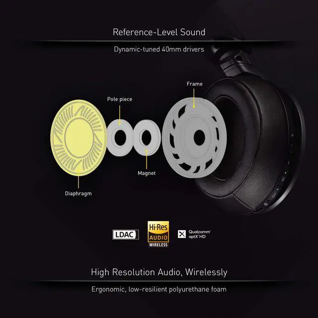 Alt view image 3 of 7 - Premium Hi-Res Wireless Bluetooth Stereo Headphones with 40 mm