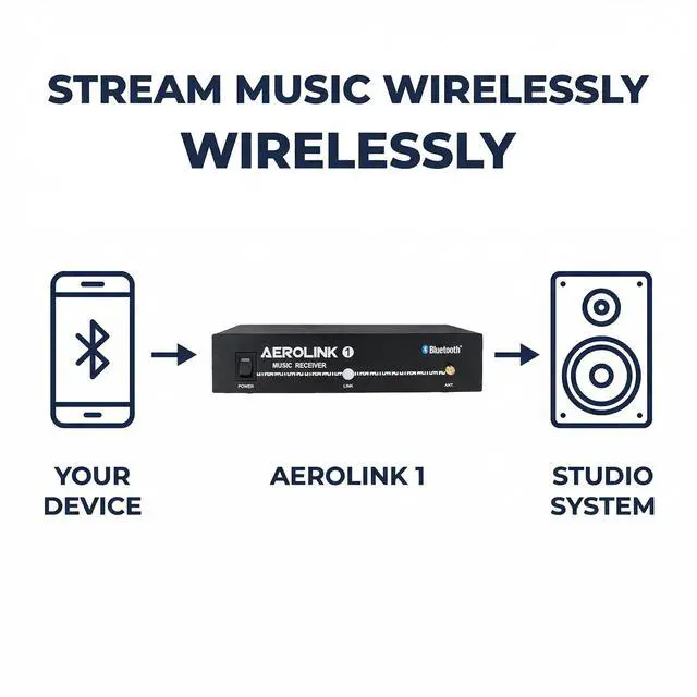 Alt view image 5 of 5 - AeroLink AL 3.0 Bluetooth Music Receiver for Fitness Studio Sound Systems Stream Class Playlists from Any Phone or Tablet Instant Pairing Audio Adapter for Gym and Cycle Rooms
