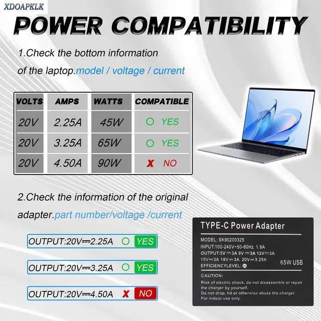 Alt view image 2 of 7 - 65W USB C Laptop Charger Fast Power Adapter | For HP Chromebook 14 X360 14-ca051wm 14-ca052wm 14-ca091wm ca061dx 14-ca0061dx 14-ca060nr 14-ca020nr 14-ca043cl,Fast Charger