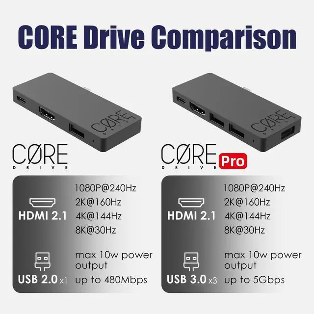 Alt view image 7 of 7 - by OneDock Lite: Portable Dock Station with Detachable USB Hub Adapter for Switch 2(2025) /Switch OLED (2021)/Switch (2017) and MacBook, HDMI2.1, 8k@30Hz or 4K@120Hz, USB2.0 Port