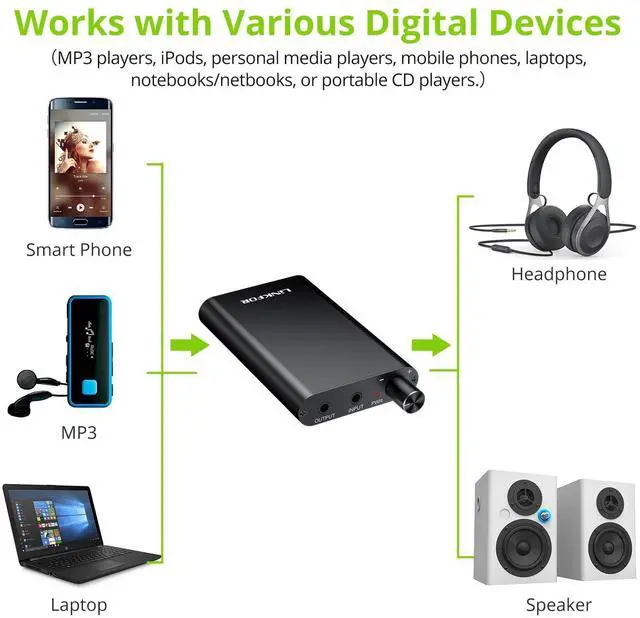 Alt view image 3 of 6 - Professional 16-300 Headphone Amplifier Portable Headphone Volume Amplifier Rechargeble Headphone Amp Desktop Amp with 3.5mm Jack & A Gain Switch for MP3 MP4 Phones and Computers etc