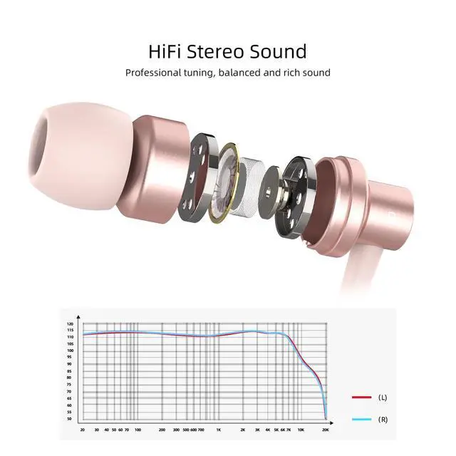Alt view image 3 of 5 - ES30 Wired Earbuds, No Mic, Pure HiFi Sound, 3.5mm Jack, Pink | Ultra-lightweight, comfortable in-ear fit, clear balanced sound, passive noise isolation, durable wired cable