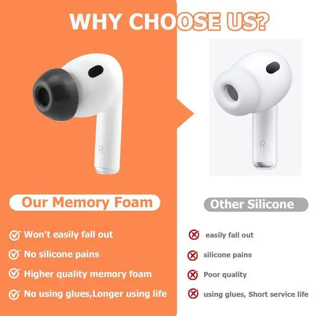 Alt view image 6 of 7 - Memory Foam Tips for Newest AirPods Pro 3, No Silicone Eartips Pain, Anti-Slip Replacement Ear Tips, Fit in The Charging Case, Reducing Noise Ear Tips, 3 Pairs (S/M/L, Black)