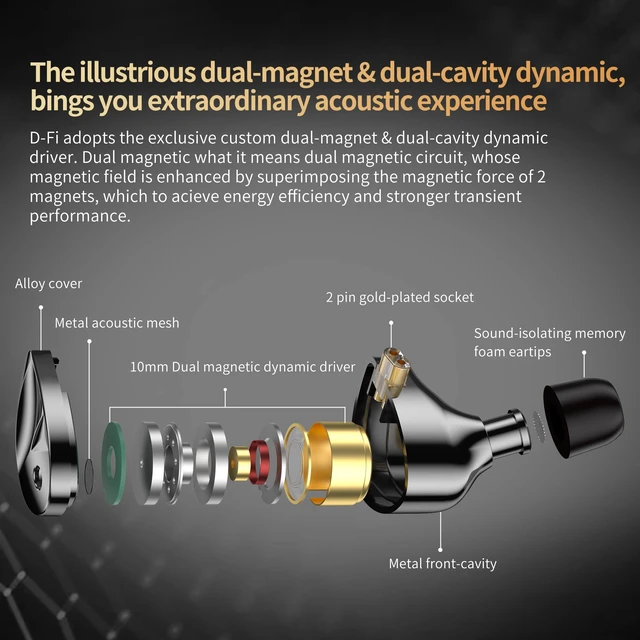 Alt view image 4 of 7 - KZ DFi Tunable IEM Eabuds for Audiophile,KZ HiFi Dyanmic Driver in Ear Monitor Heavy Bass in Ear Headphone,Stereo DJ Earphone (No Switch, Without Mic)