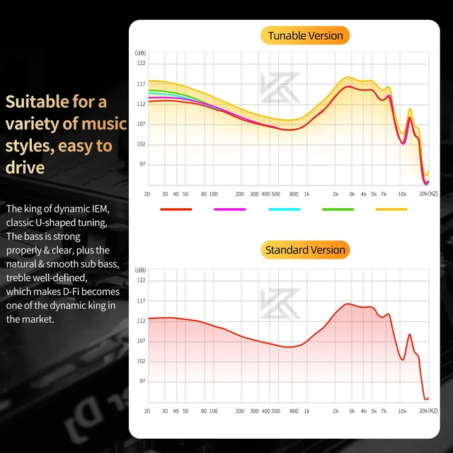 Alt view image 6 of 7 - KZ DFi Tunable IEM Eabuds for Audiophile,KZ HiFi Dyanmic Driver in Ear Monitor Heavy Bass in Ear Headphone,Stereo DJ Earphone (No Switch, Without Mic)