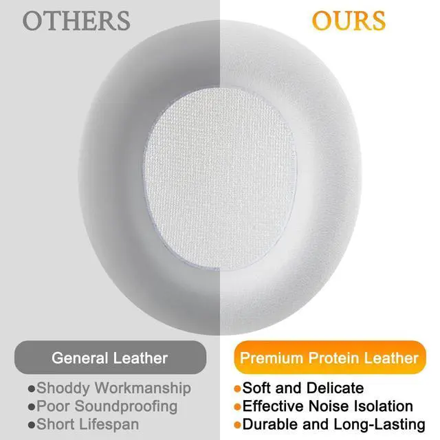 Alt view image 6 of 6 - Replacement Earpads for Steelseries Arctis Nova Pro Wireless/Arctis Nova Elite Headphones, Ear Pads Cushions with Noise Memory Isolation Foam, Added Thickness - White
