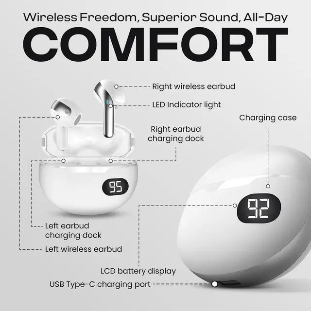 Alt view image 4 of 6 - Wireless Earbuds, Bluetooth 5.4 in-Ear Headphones, Smart LED Power Display, Touch Controls, Comfortable Earphones, 12H Battery Life, for Phone/PC/Gym/Home/Travel (White)