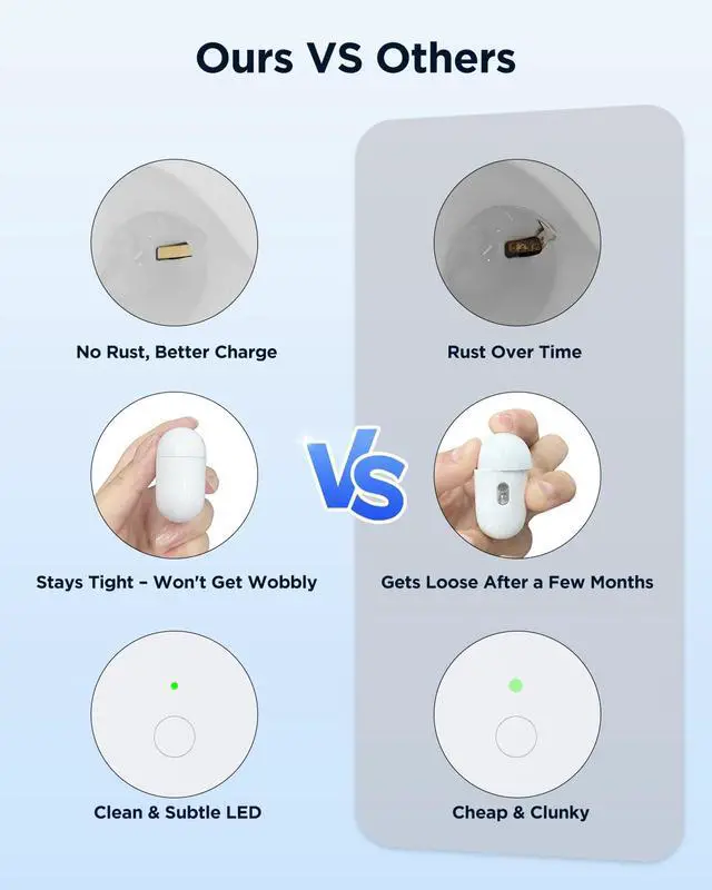 Alt view image 2 of 7 - Charging Case Replacement for AirPods Pro 2nd & 1st Gen(Without Earbuds) | Compatible with AirPods Pro 1st/2nd Charging Case,with Buletooth Pairing Button,Support Lightning and Wireless Charging,White