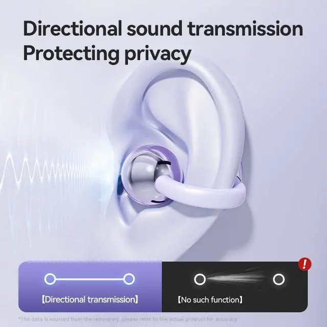 Alt view image 5 of 7 - Wireless Earbuds Open Ear Clip On Headphones with LED Digital Display Charging Case Touch Control Bluetooth 5.4 Air Conduction Sport Earphones for Running Fitness, Medium Purple